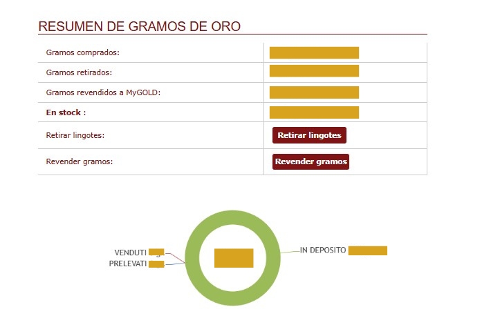CAPTURA 3 CENSURADA invertir en oro físico