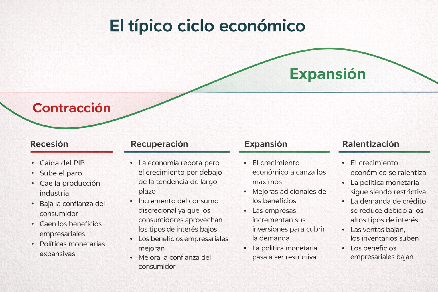 Ciclo ecomonómico 
