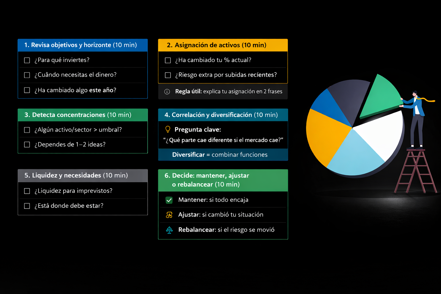Checklist visual “60 minutos para revisar tu cartera