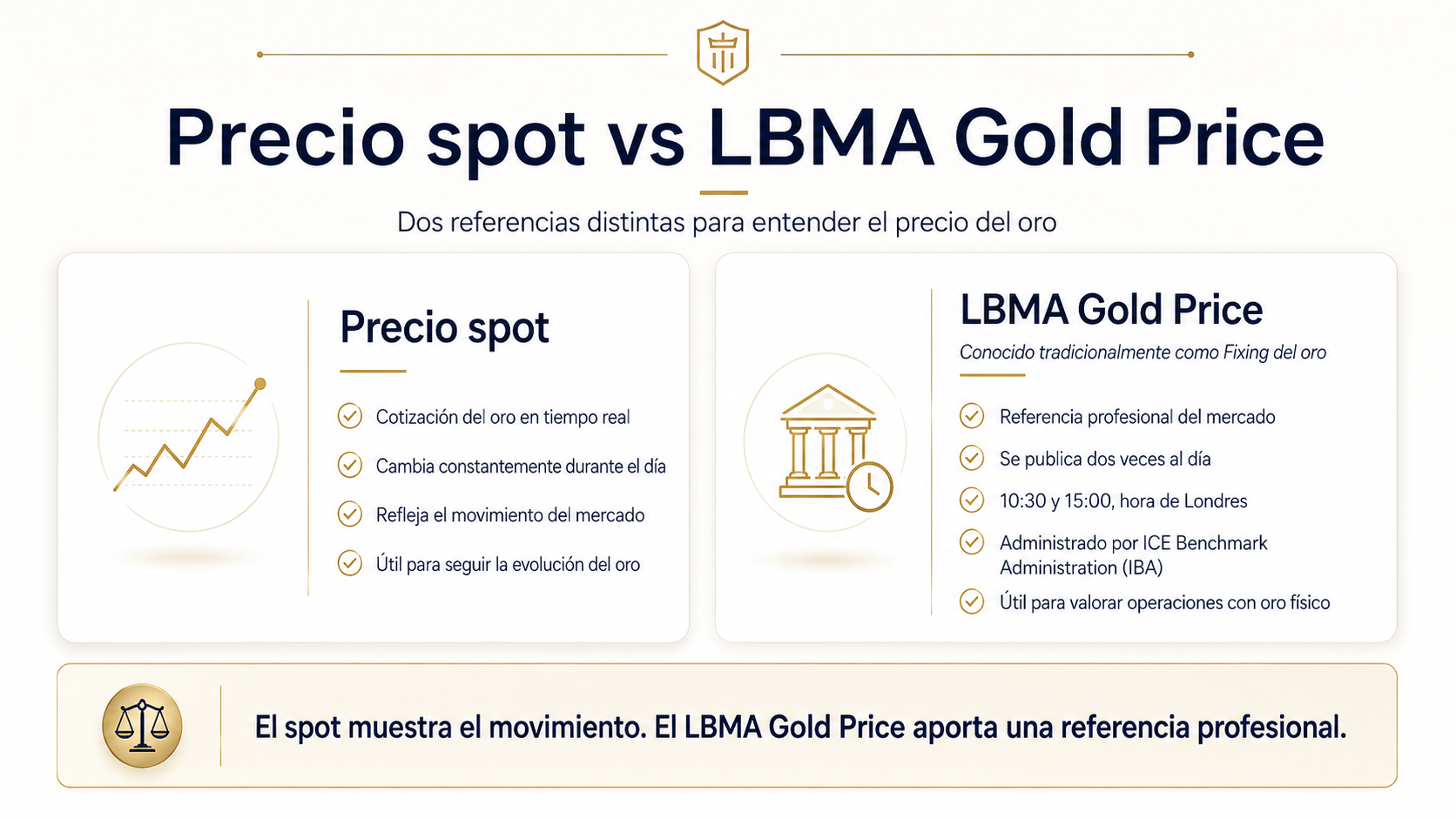 precio spot 