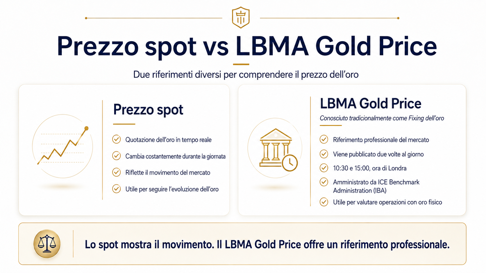 lbma
