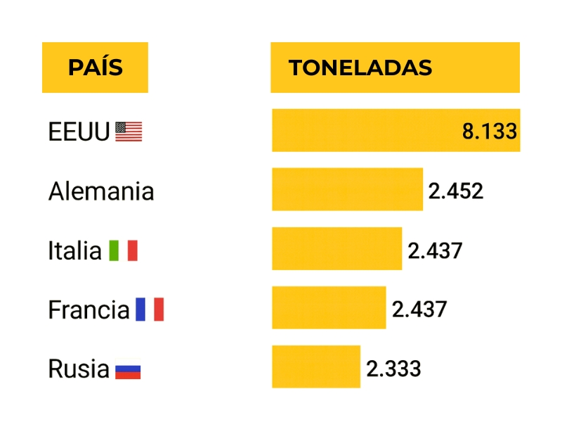 EL ORO EN ITALIA